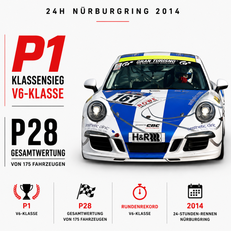 Klassensieger V6 24h Rennen von CBC Performance